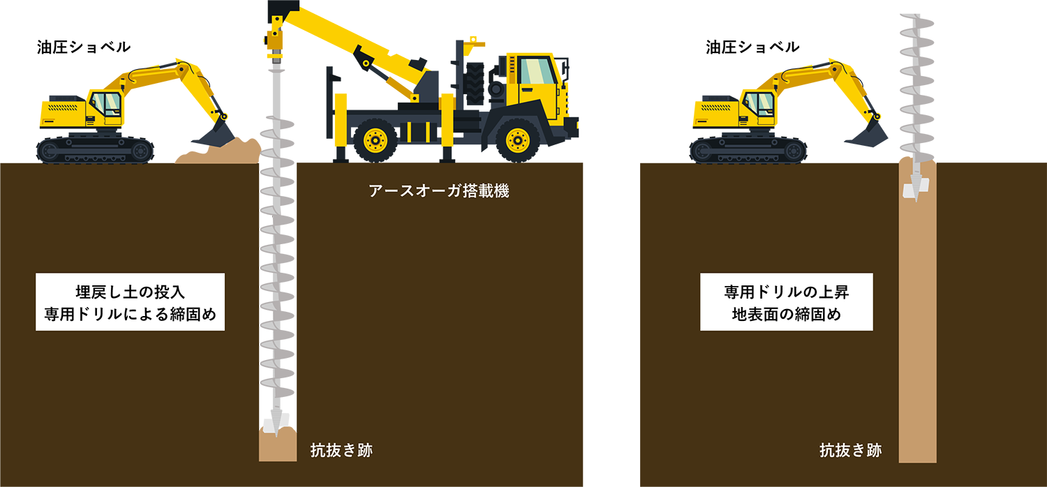 BFS工法 施工プロセス
