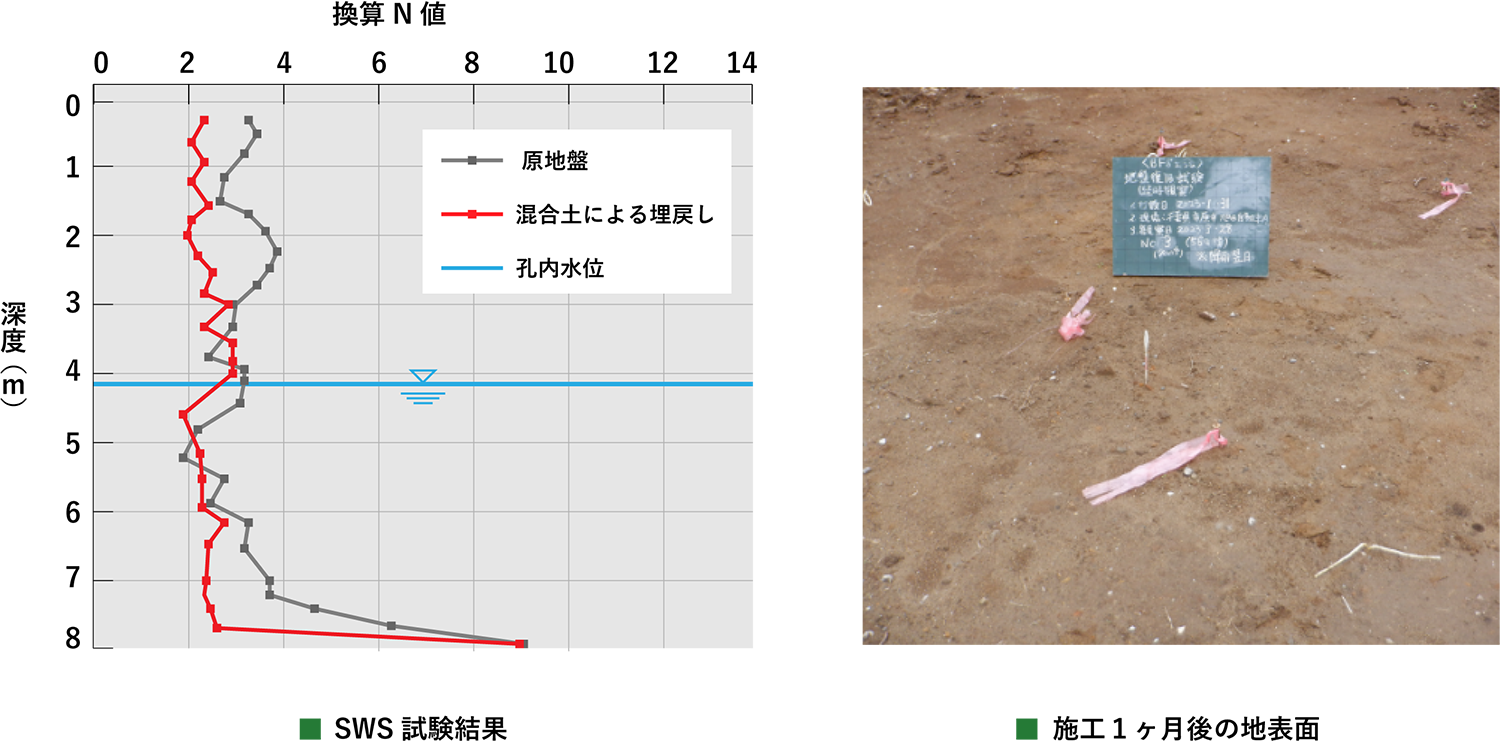 性能評価試験 結果