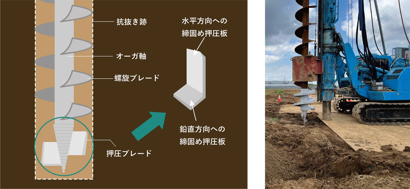 BFS工法専用ドリルと施工写真