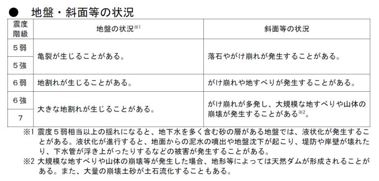 気象庁_気象庁震度階級の解説