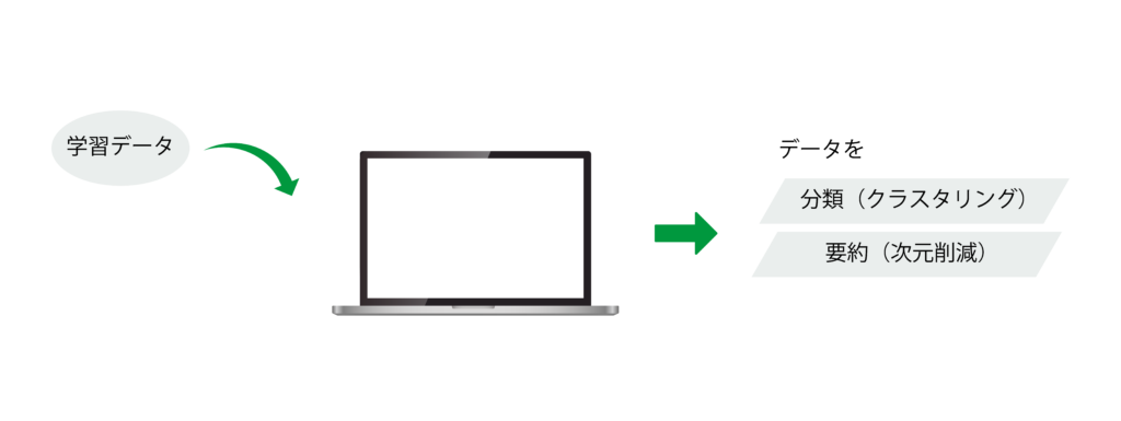 教師なし学習イメージ