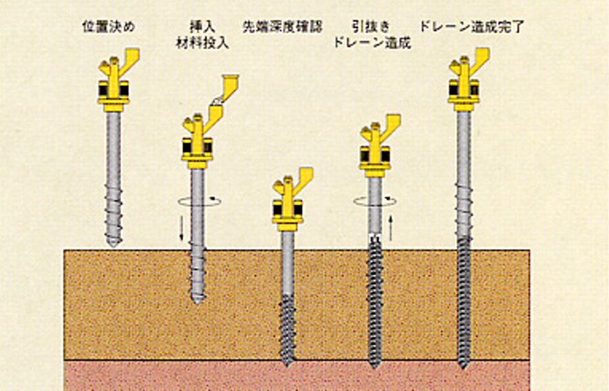 グラベルドレーン工法