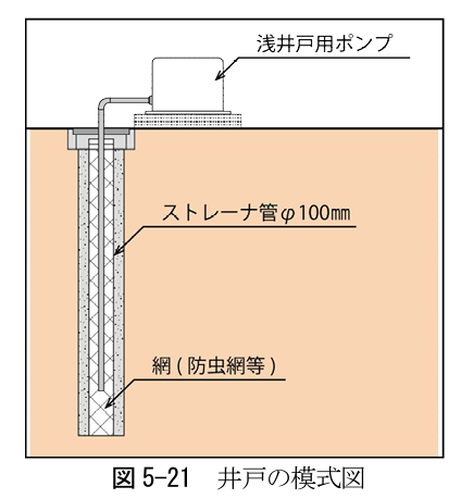 国土交通省HP_地下水位低下工法井戸方式