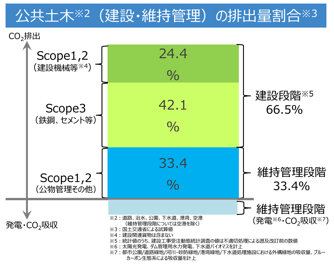 国土交通省_国土交通省のインフラ分野におけるカーボンニュートラルに向けた取組