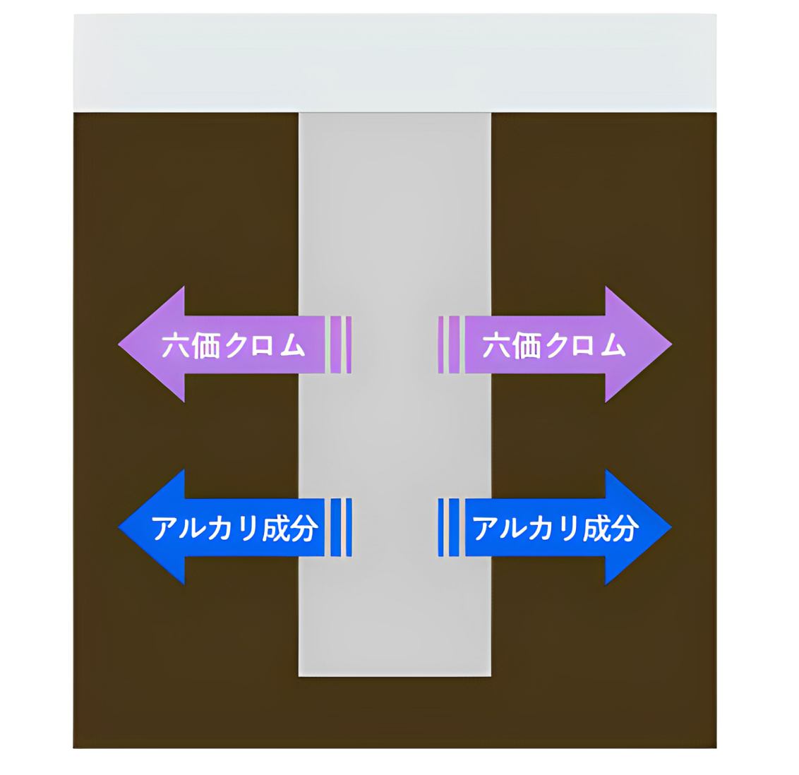 地盤汚染
