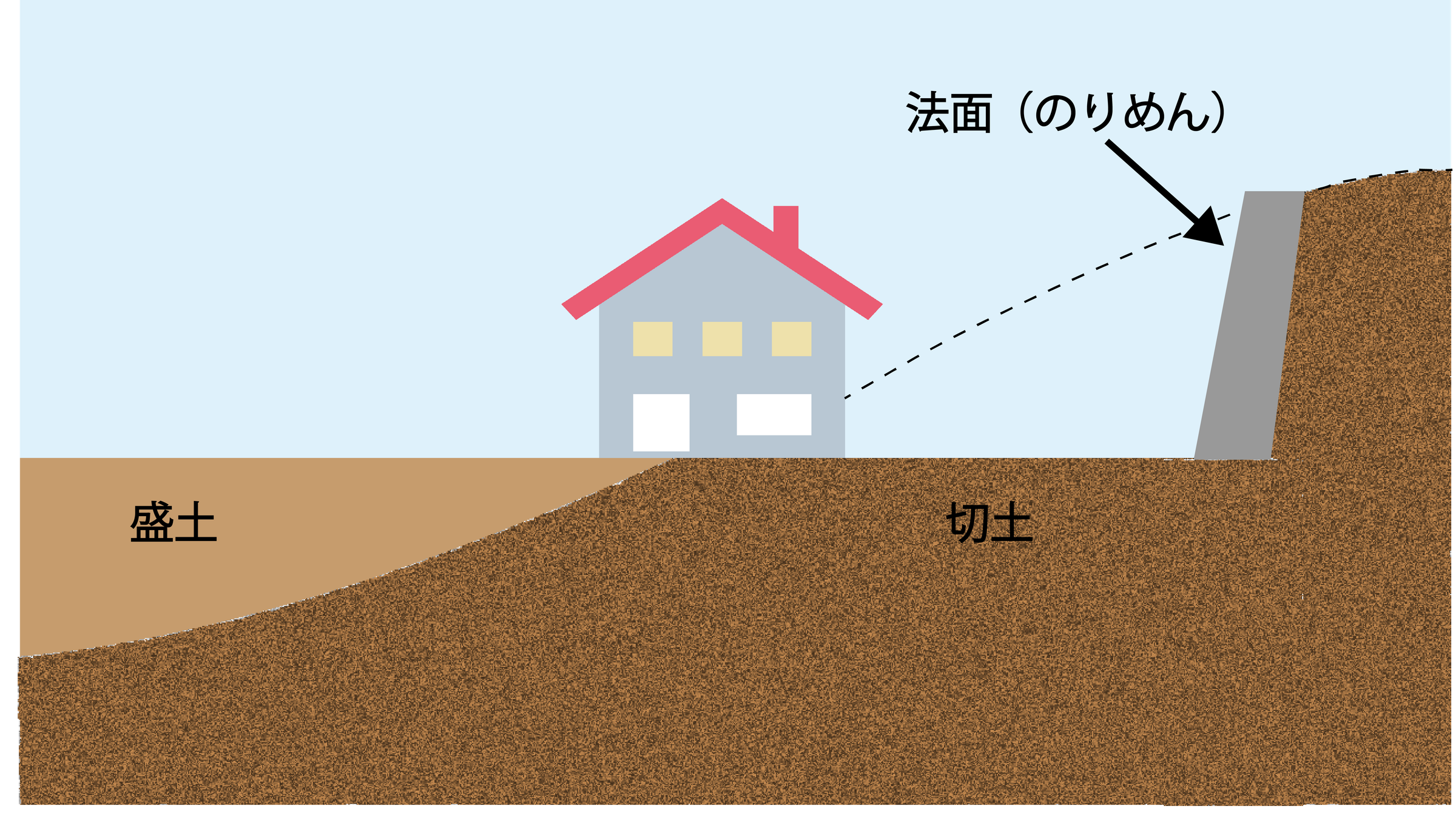 切土_盛土_法面