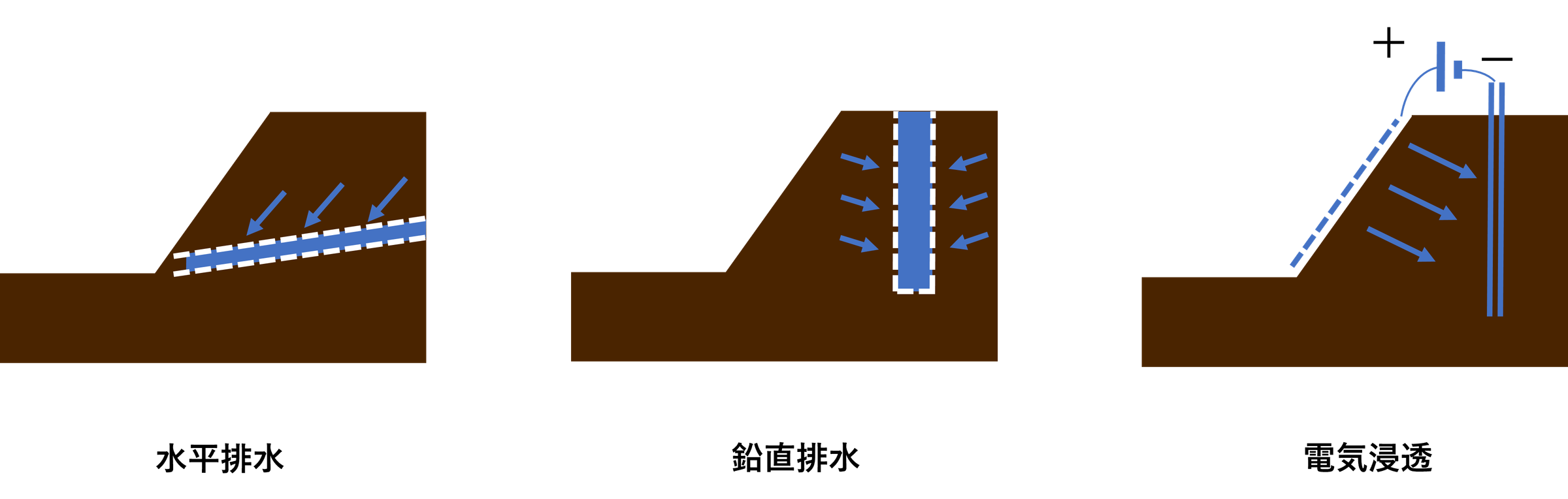 斜面崩壊対策_斜面内の水の排水