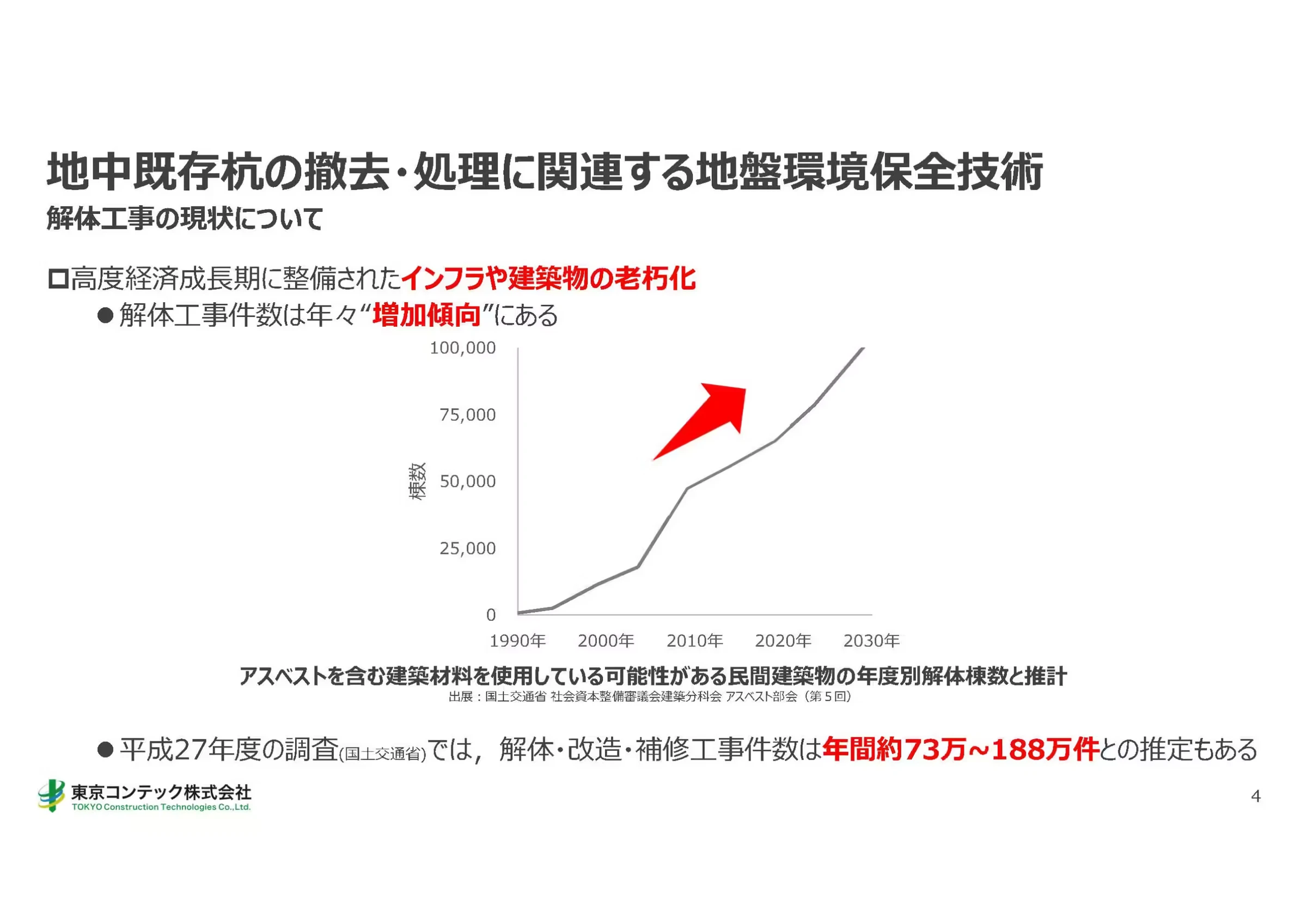 特別講義「地中既存杭の撤去・処理に関連する地盤環境保全技術」1
