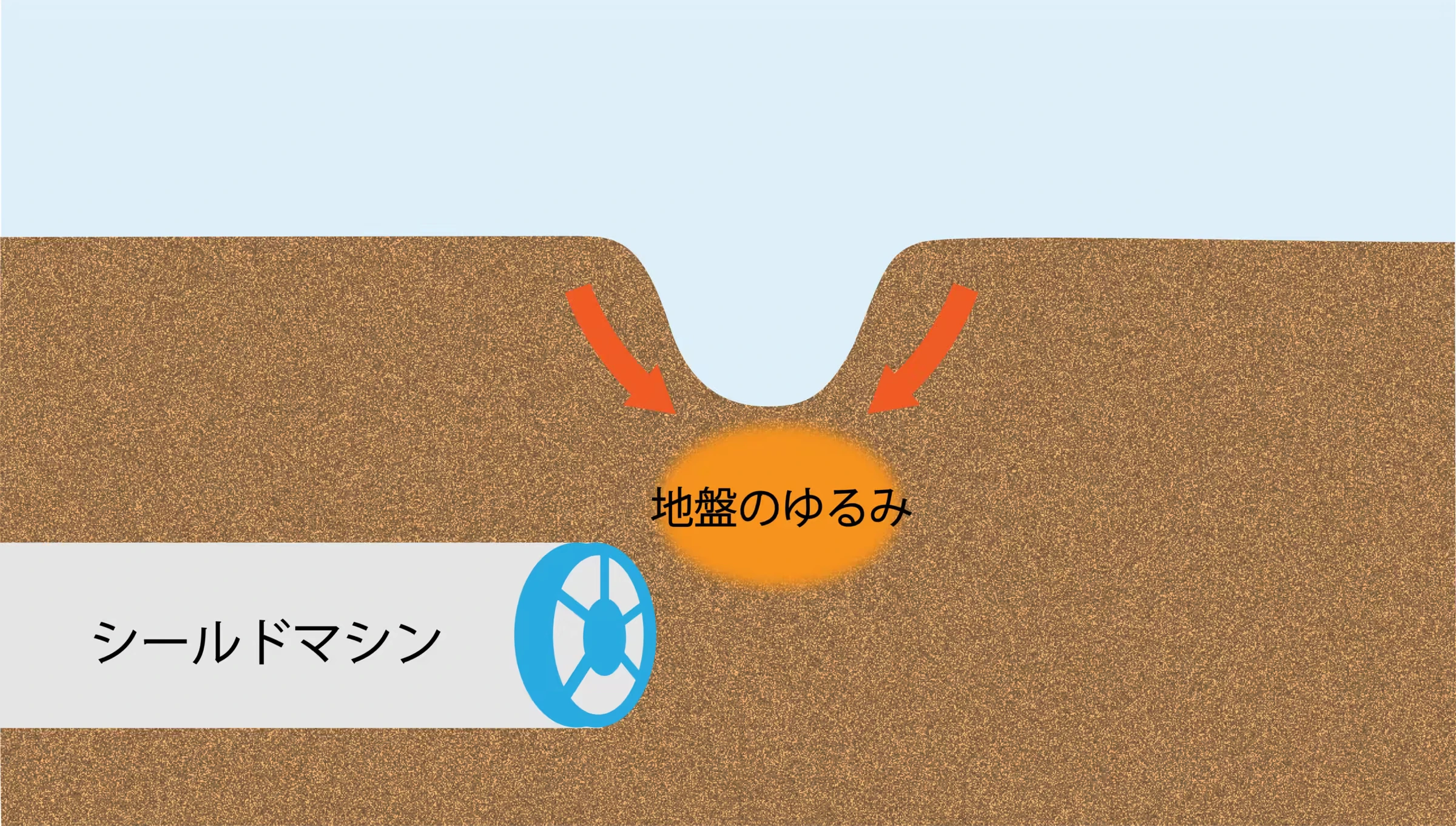 地下掘削工事による陥没