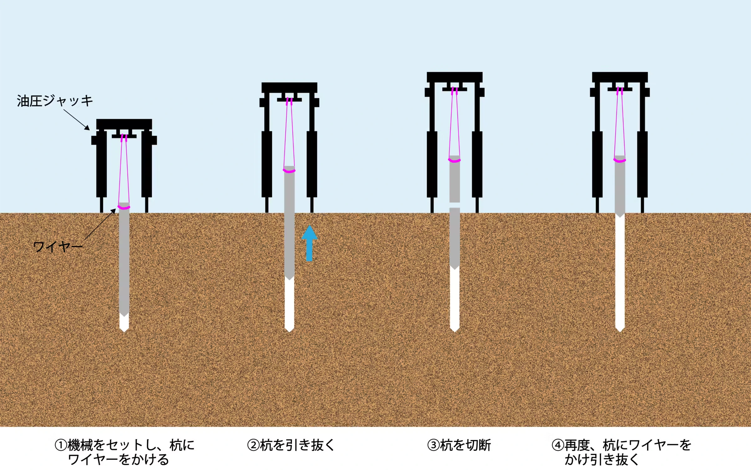 油圧ジャッキ引抜き工法の施工手順