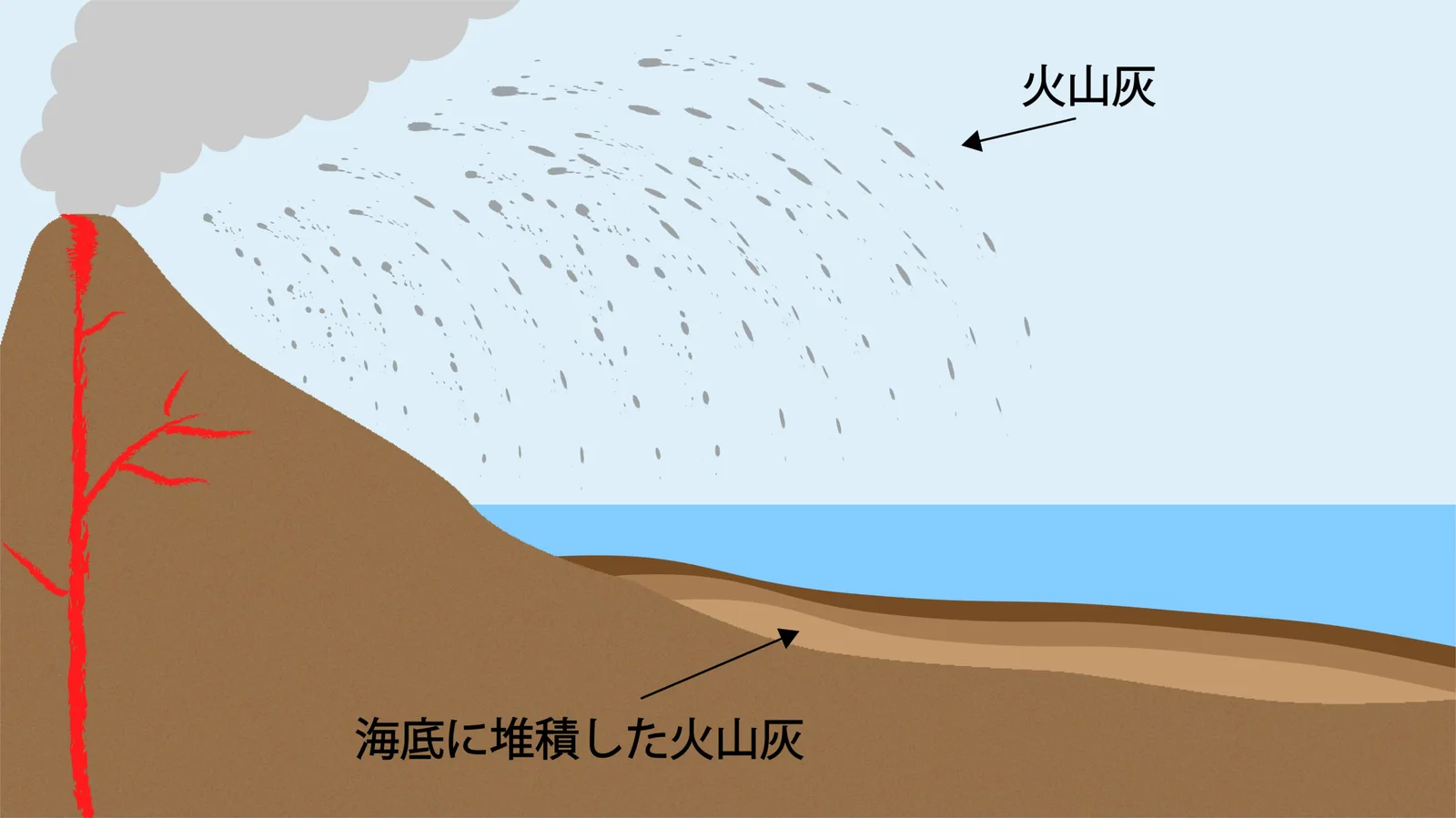 ベントナイトの起源